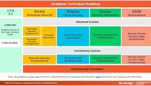 Palo Alto Networks Cybersecurity