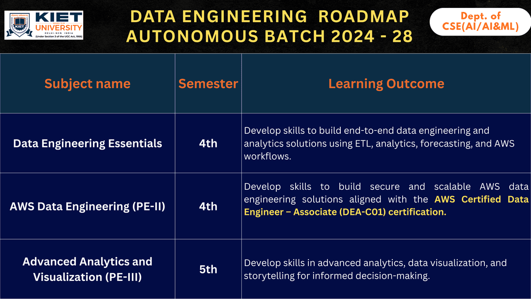 Data Engineering Slide
