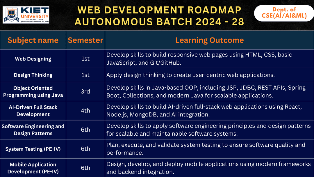 Web DEVELOPMENT Slide
