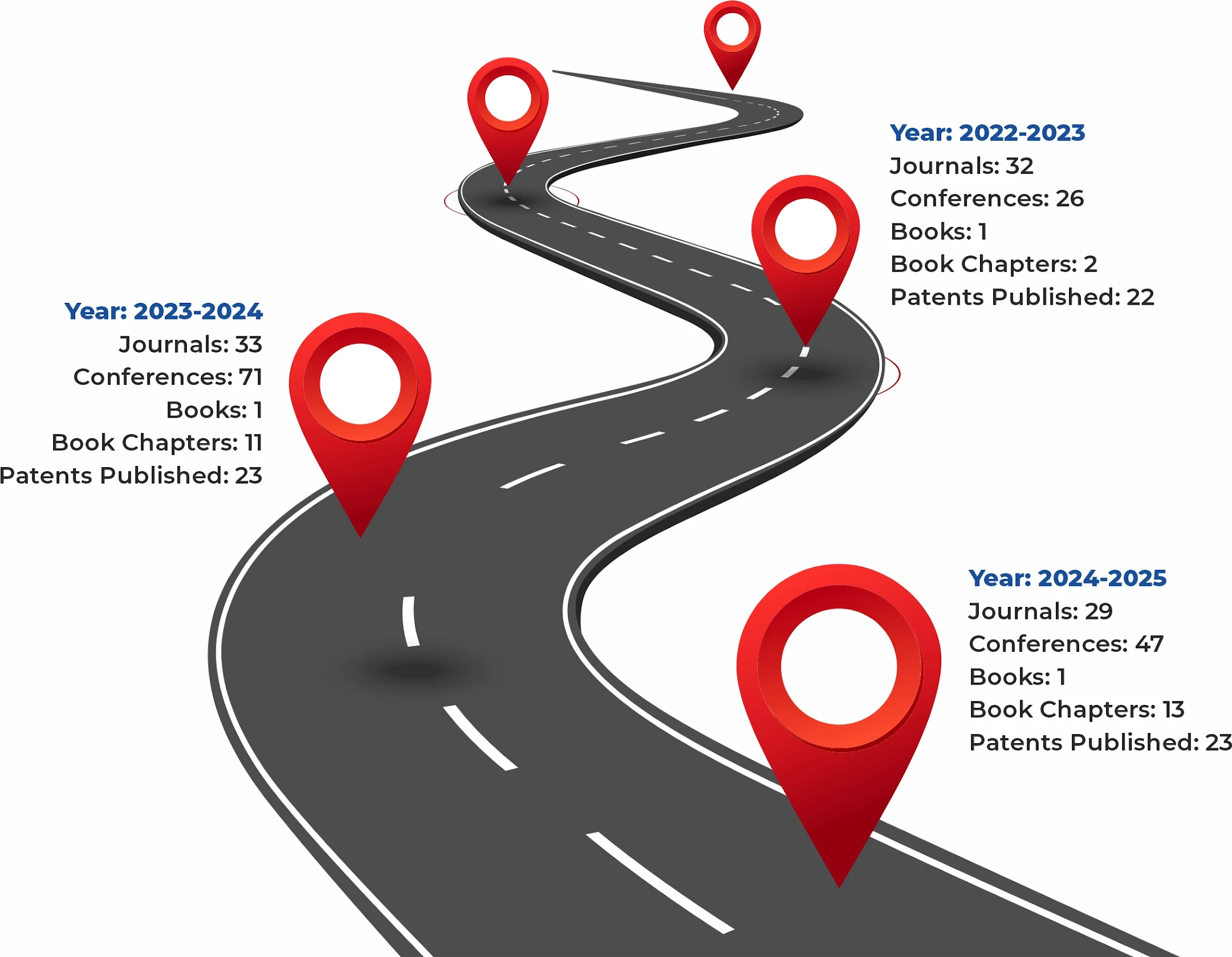 publications and research