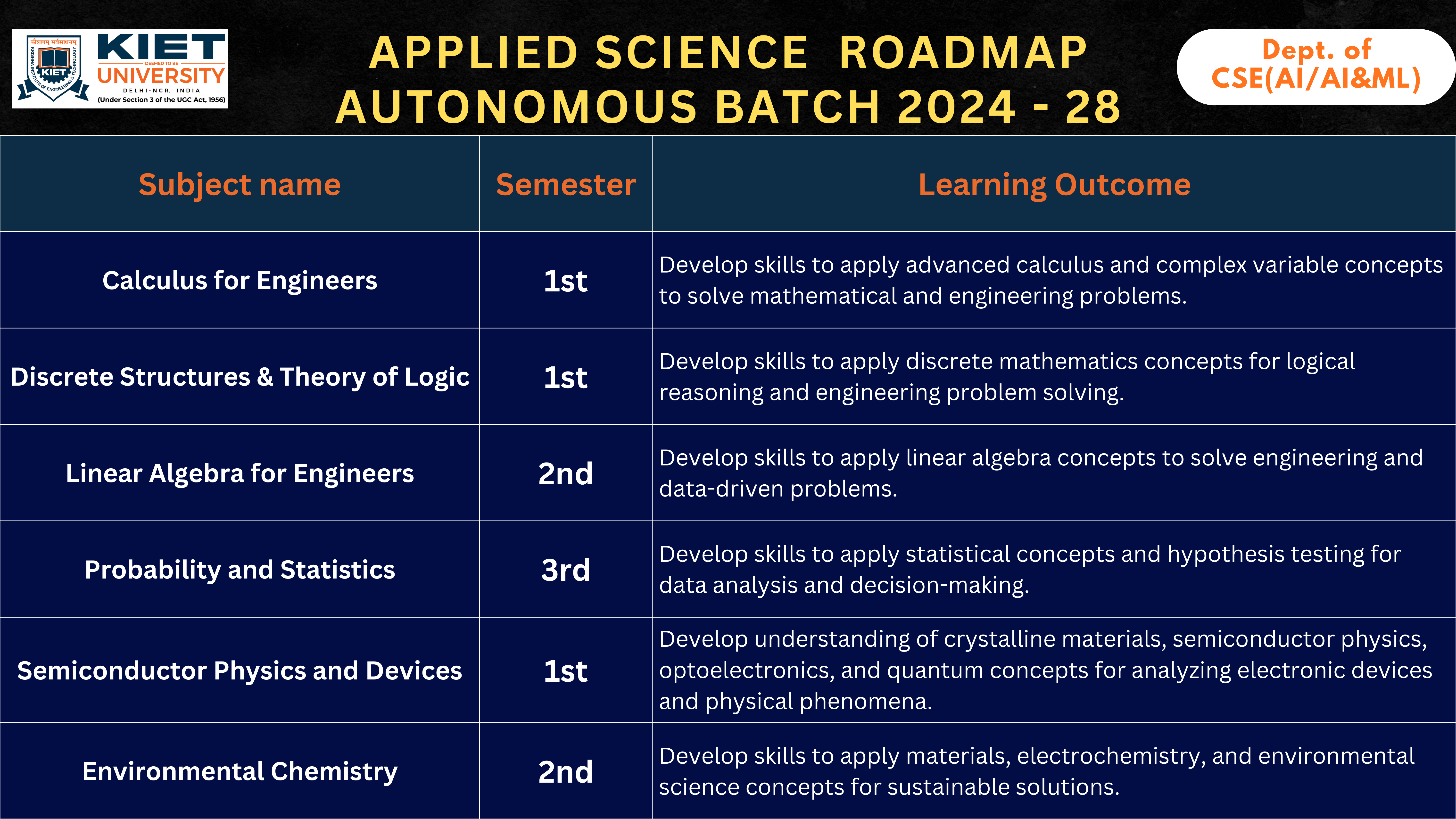 Applied Science Slide