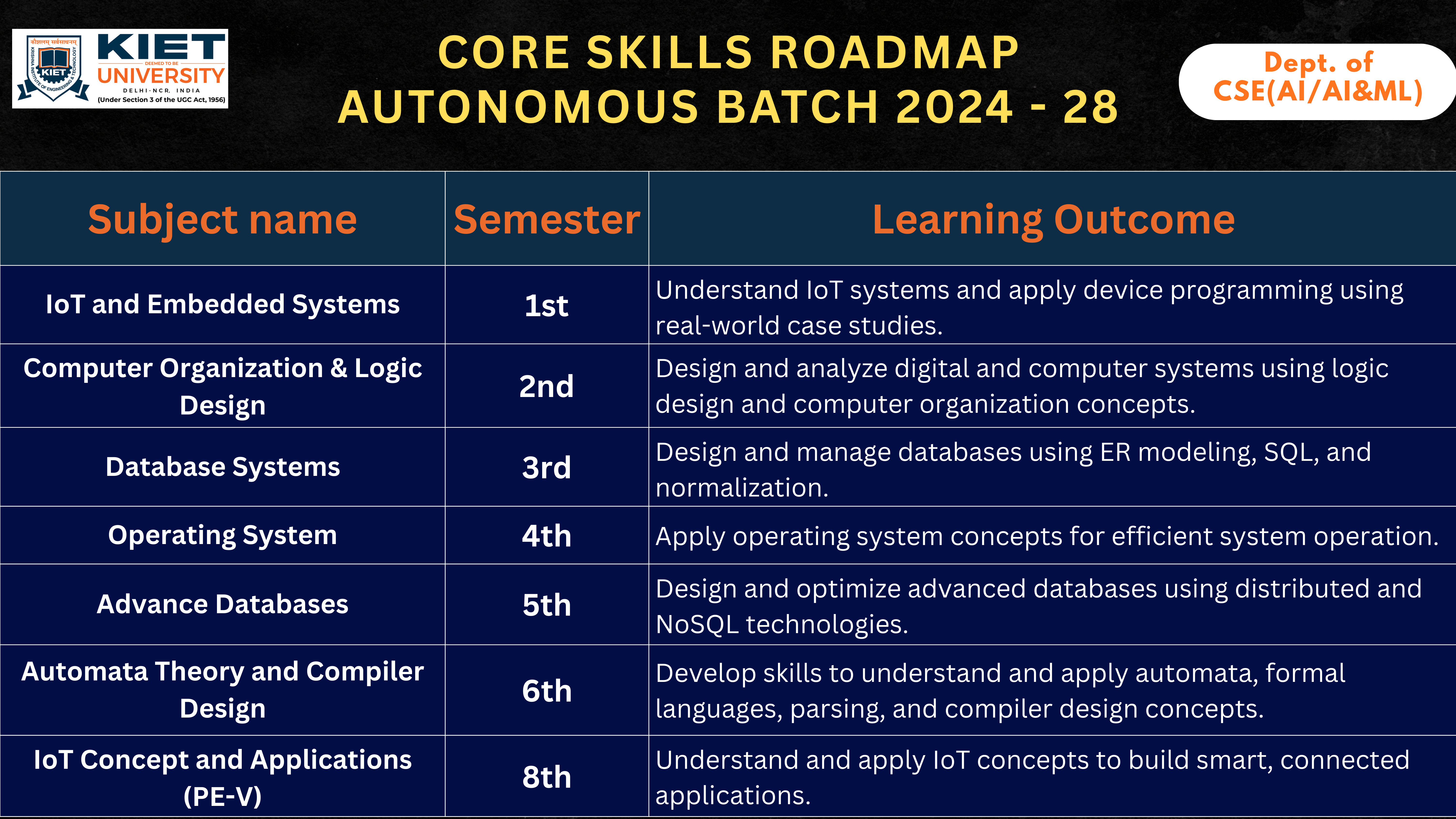 Core Skills Slide