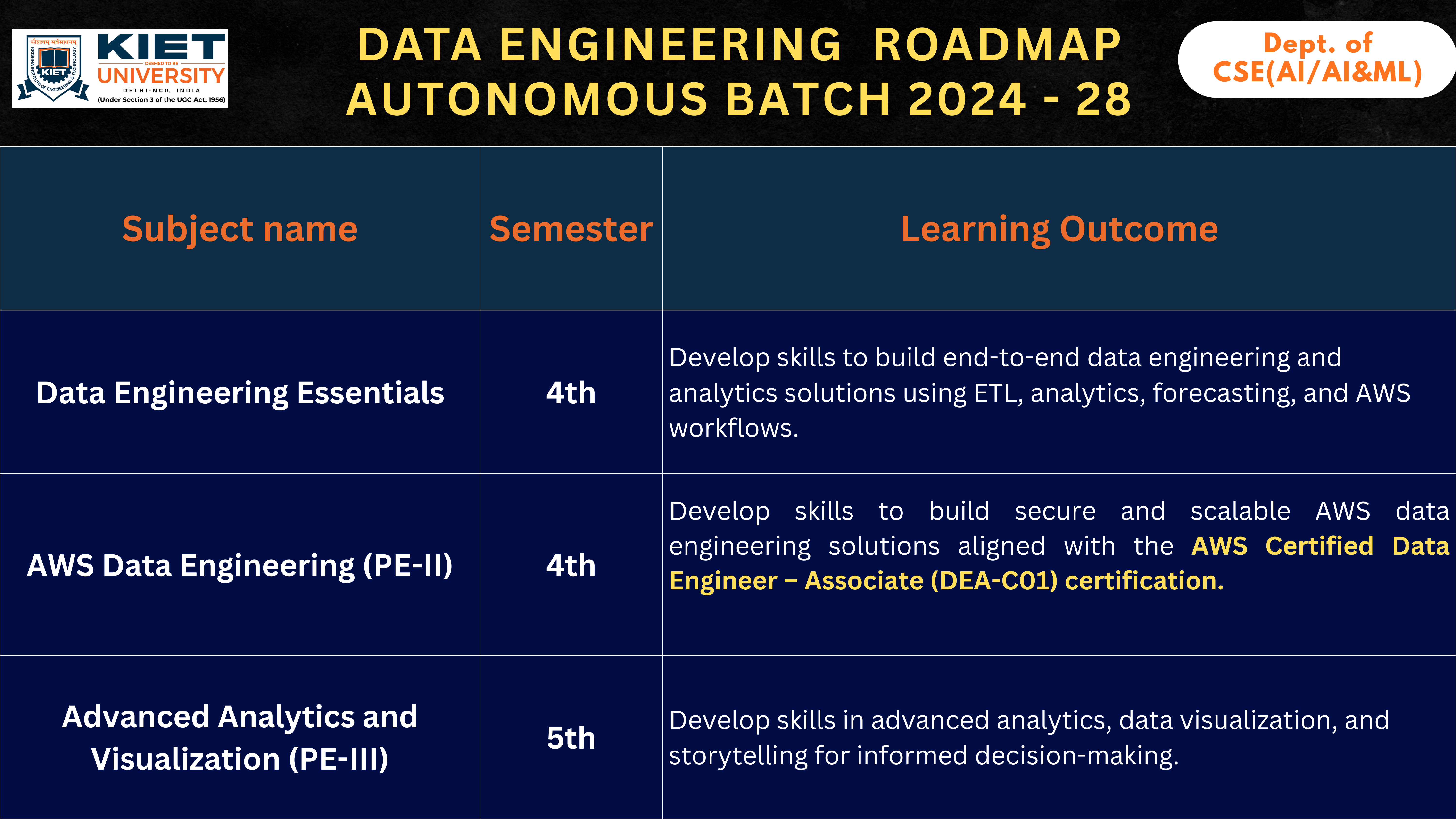 Data Engineering Slide