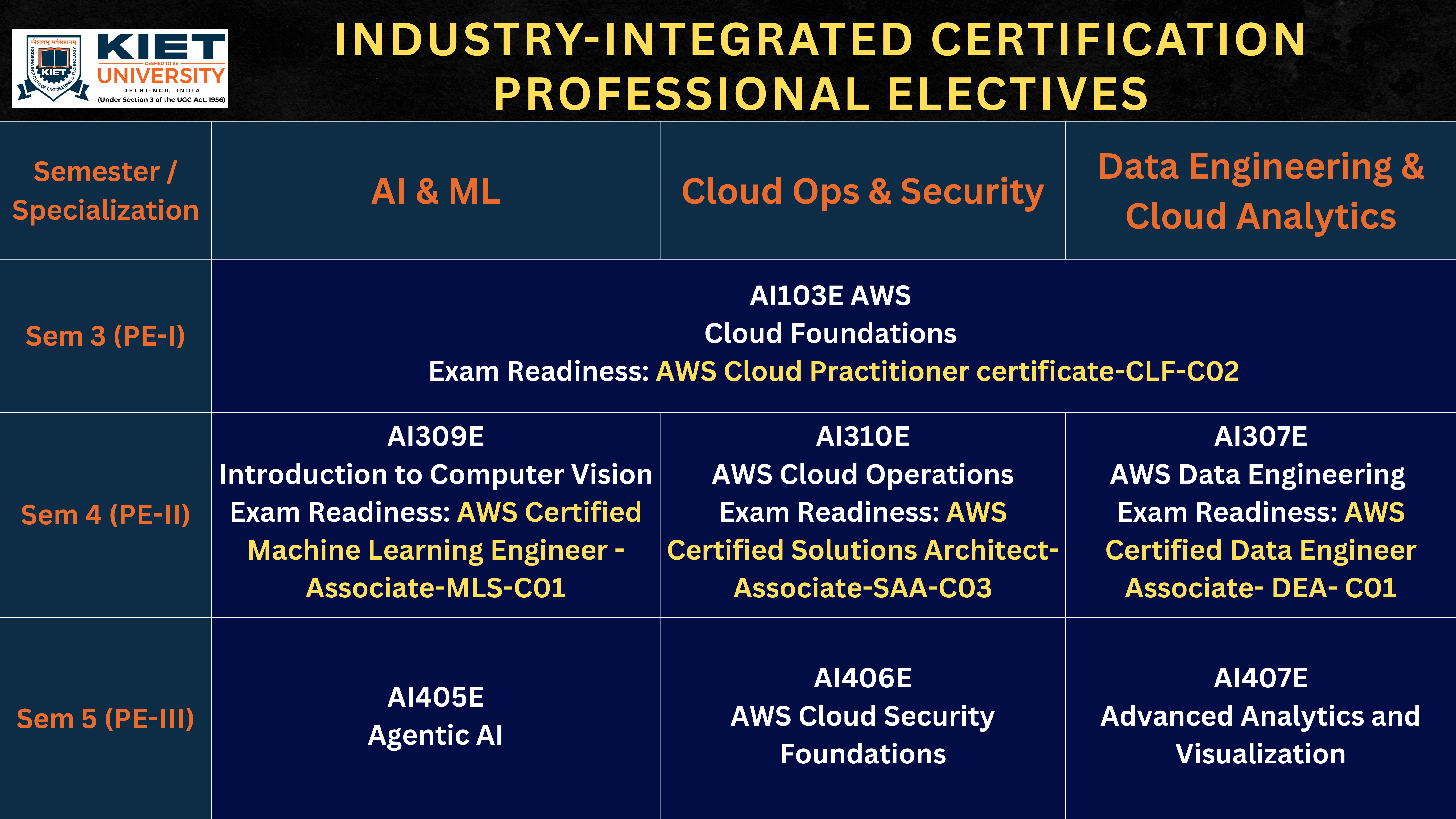 Industry-Integrated Slide