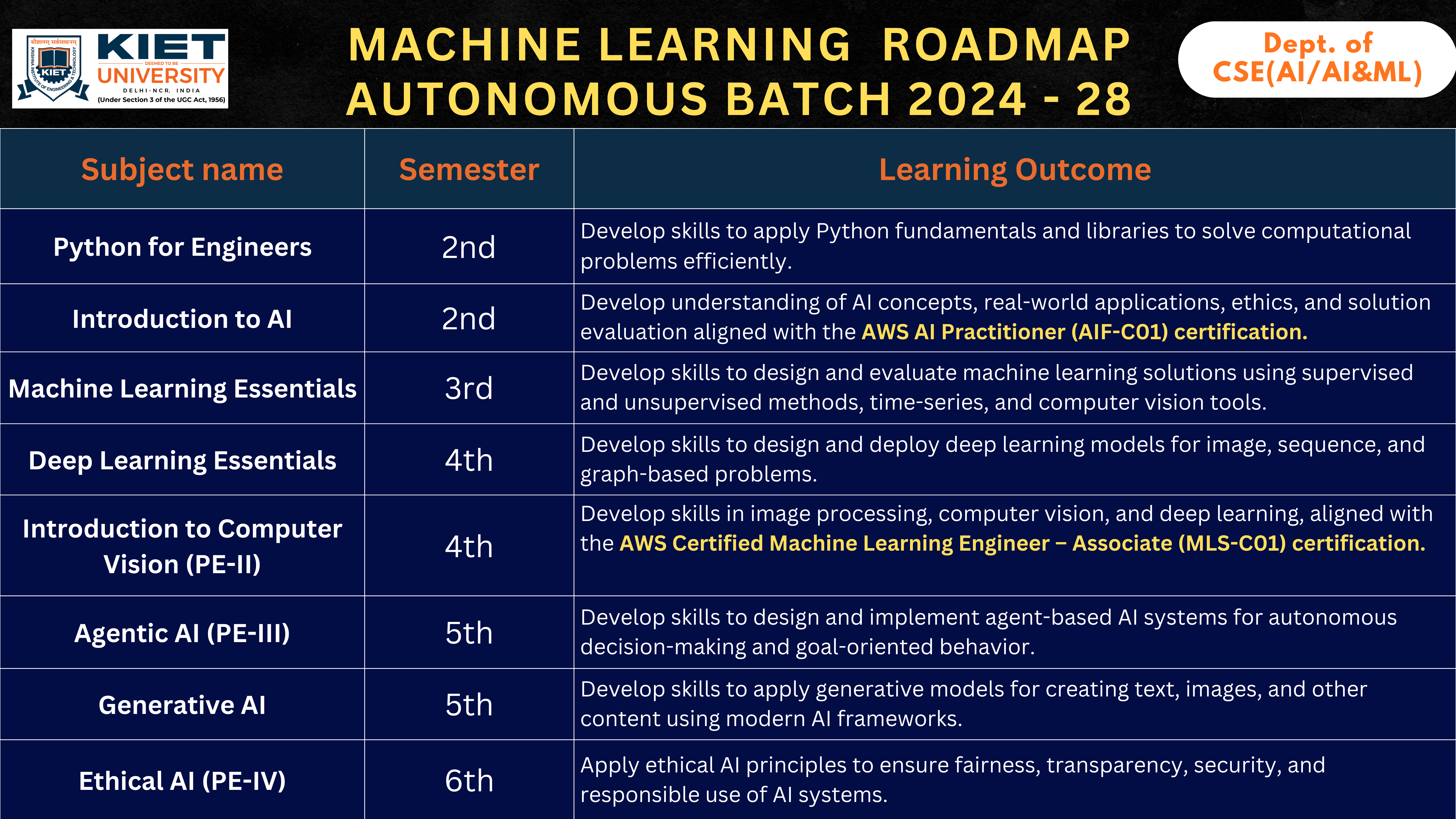Machine Learning Slide