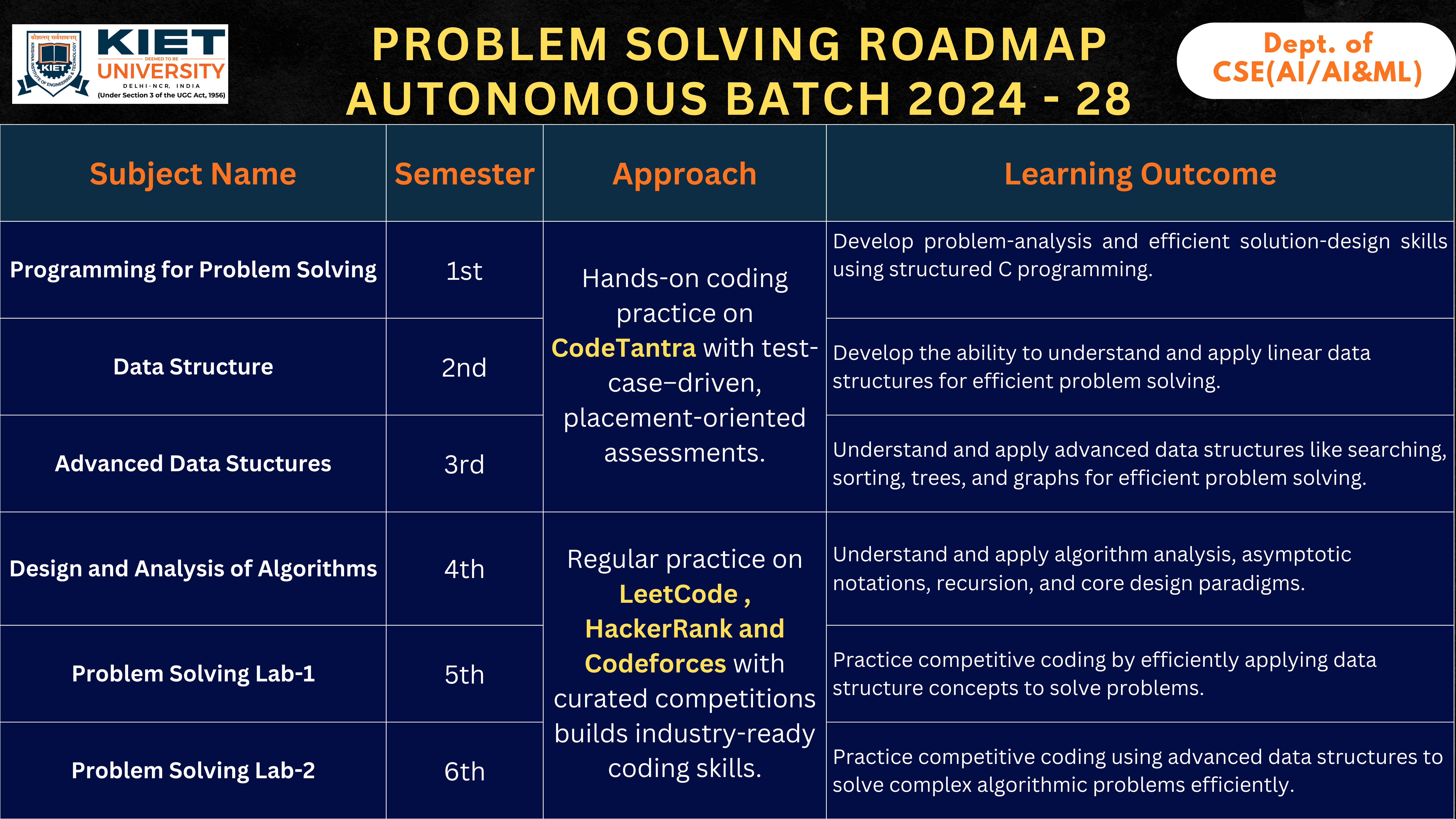 Problem Solving Slide