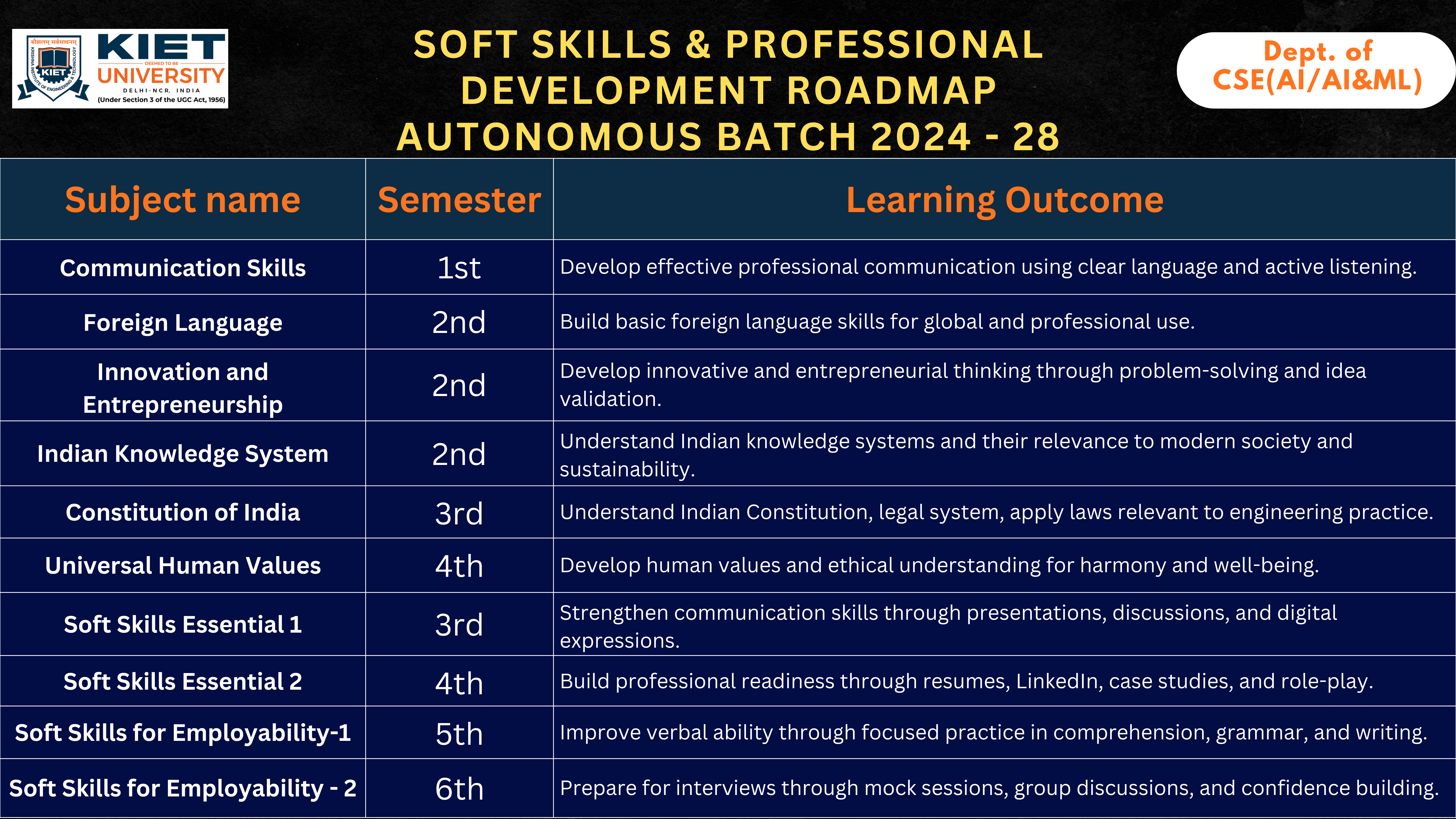 Soft Skills Slide
