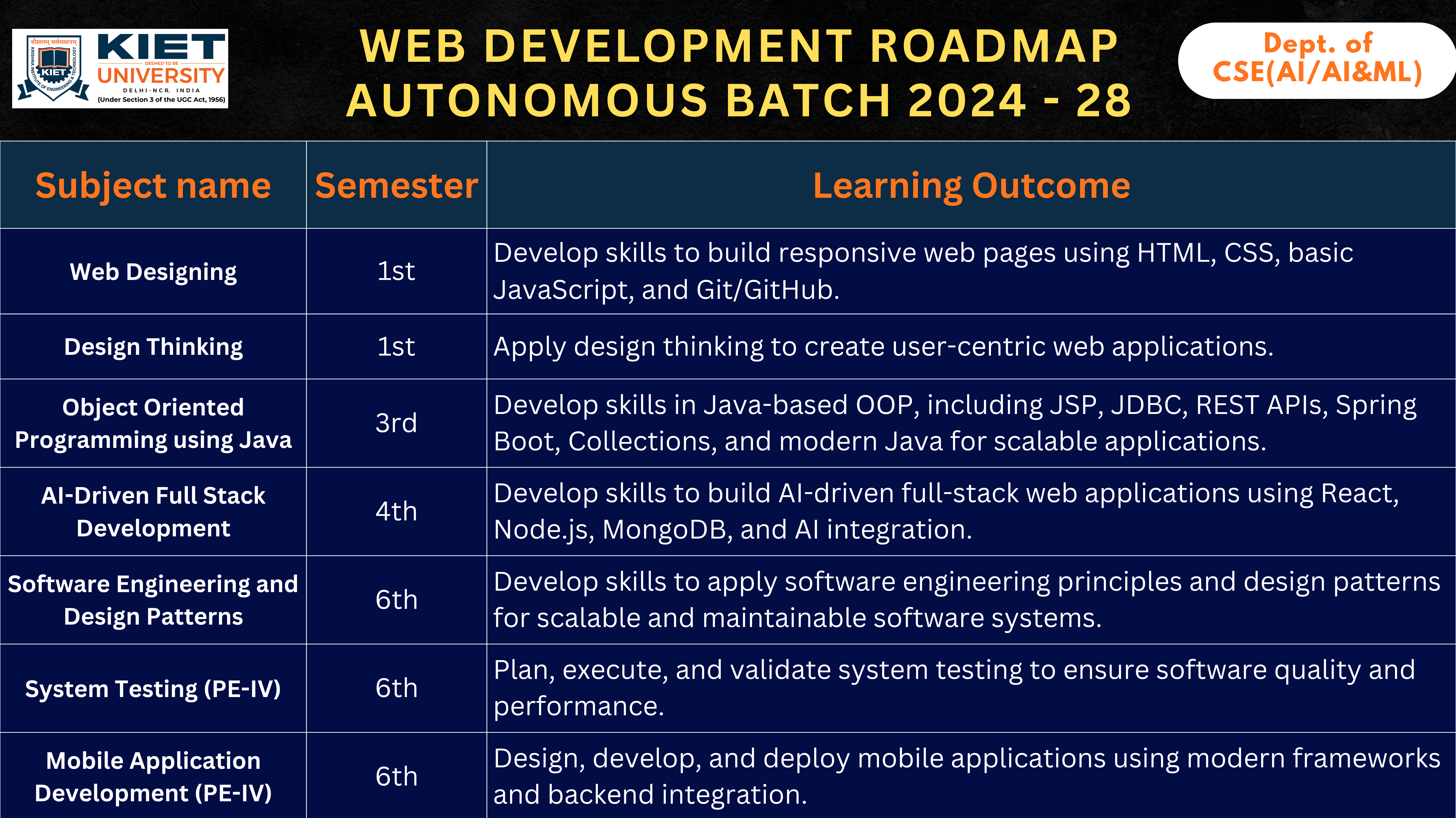 Web DEVELOPMENT Slide