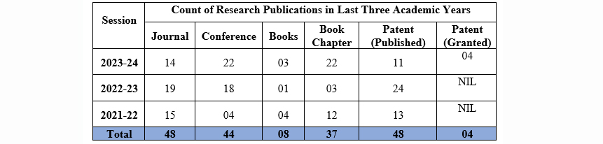 csi_overview